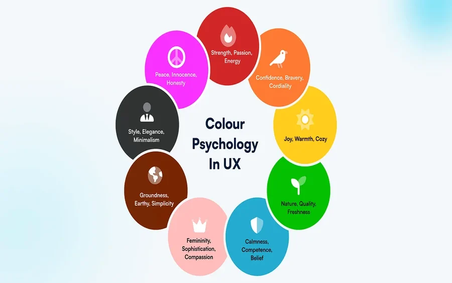 Colour